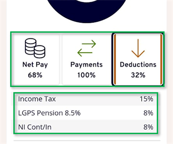 Net pay payments or deductions