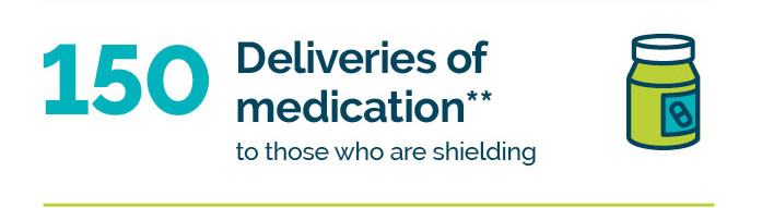Image showing 150 deliveries of medication to those who are shielding