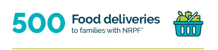 Image showing 500 Food deliveries to families with No Recourse to Public Funds