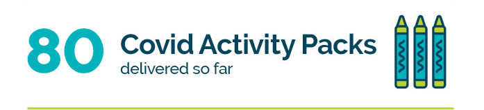 Image saying 80 COVID activity packs delivered so far
