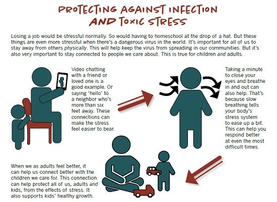 Protecting against txoc stress