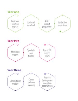 13.342 Social Work Academy_GRAPHIC_3Yr