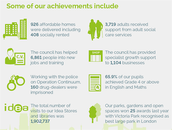 achievements