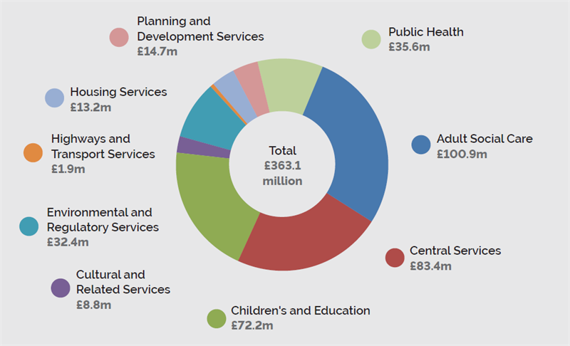 what-do-you-use-my-council-tax-for