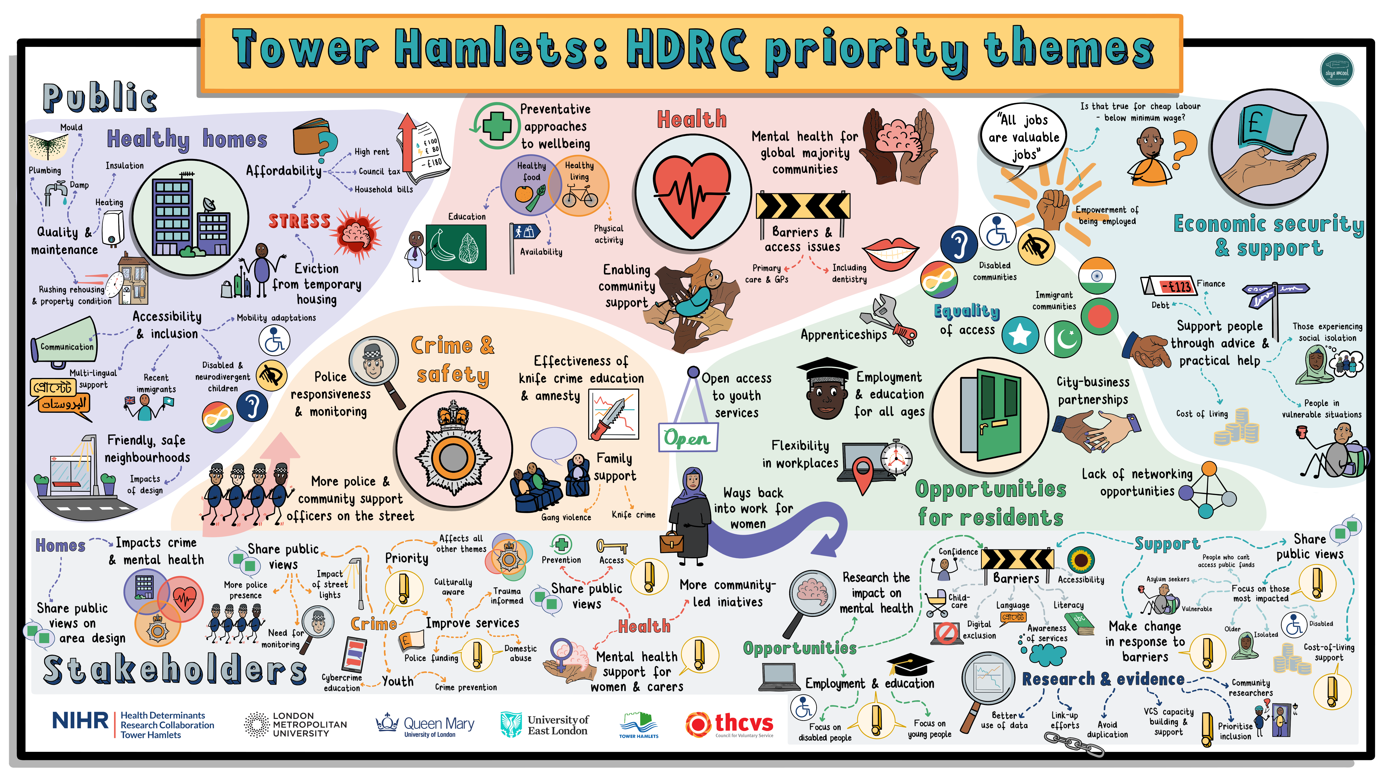 TH HDRC - Priority research themes - 07July2025
