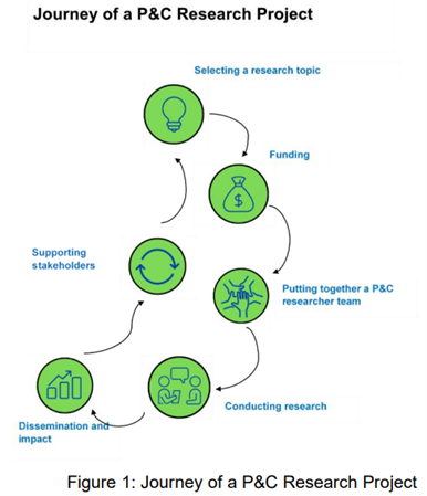 project diagram hdrc