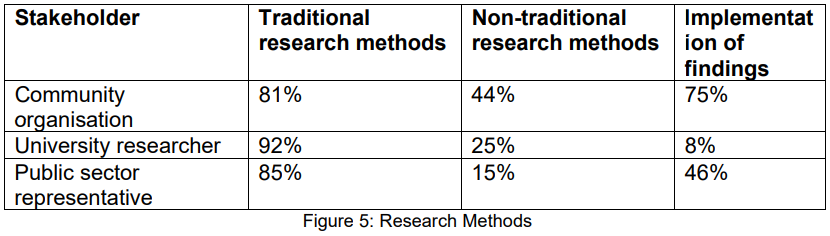 research methods figure 5 hdrc