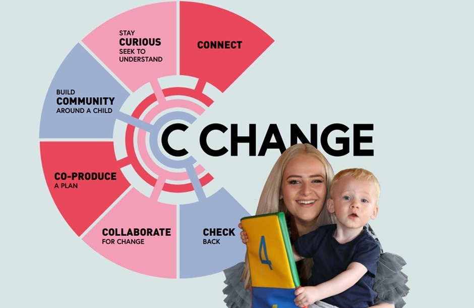 Change C logo