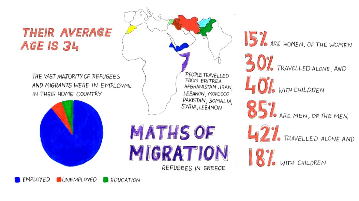 Maths of migration