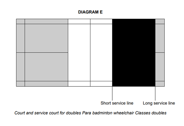 Badminton - Diagram E