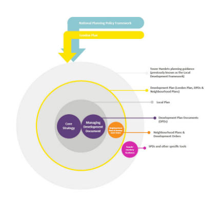 LBTH Planning guidance LBTH Planning guidance