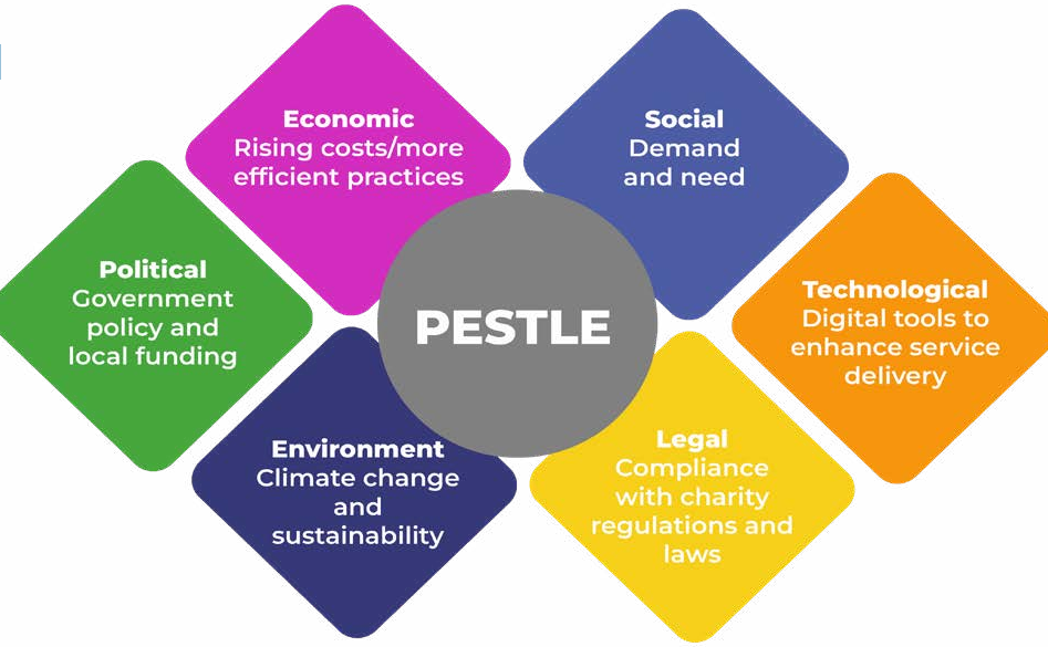 pestile analysis