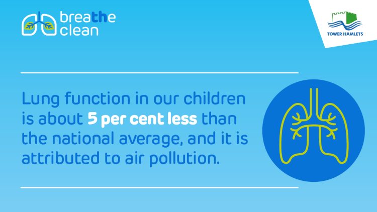 Breath Clean Lung function