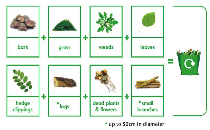 Best Green Waste Disposal Methods